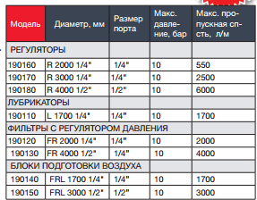 fubag: К СТРОИТЕЛЬНОМУ СЕЗОНУ ГОТОВ!